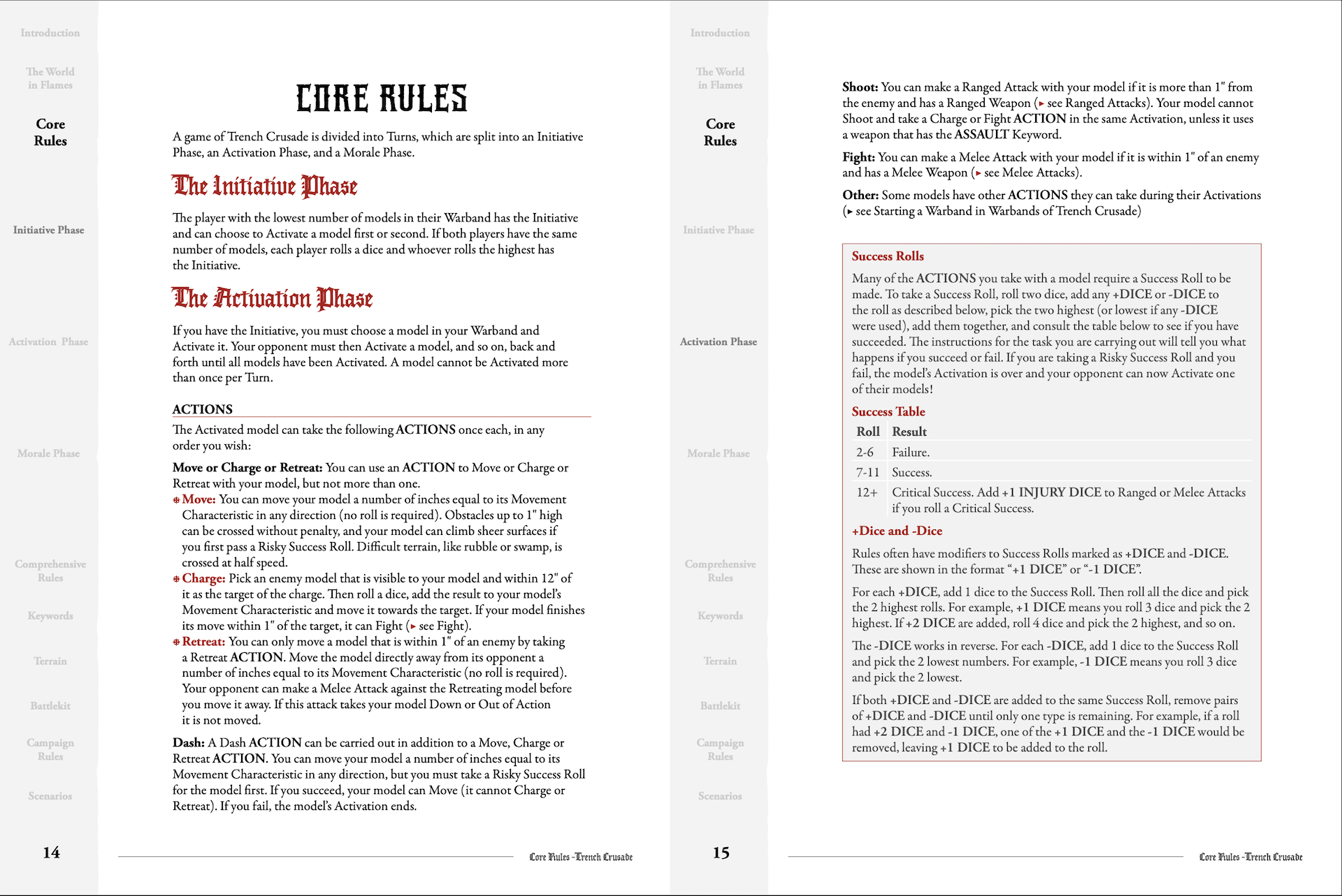 Trench Crusade Spread